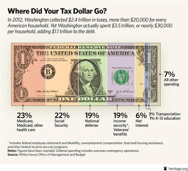 tax_dollar