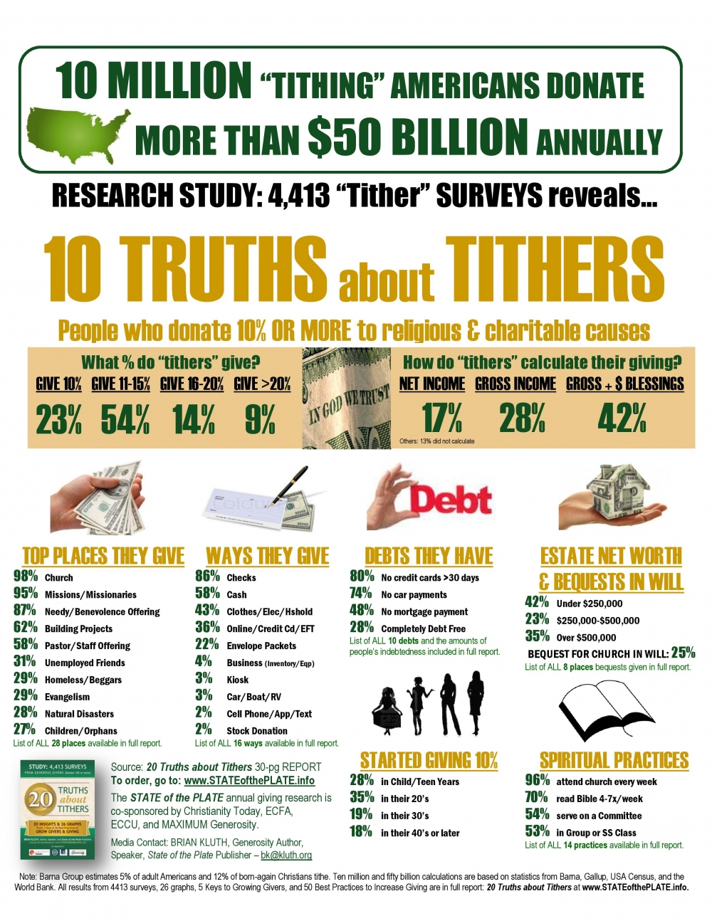 tithing-infographic