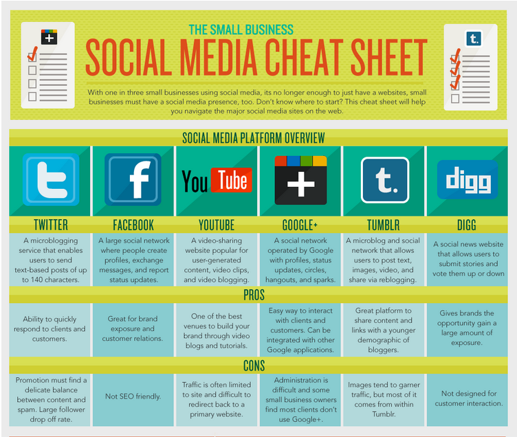 infographic-small-business-social-medial-flowtown[1]