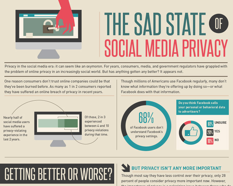 social_media_infographics_privacy[1]