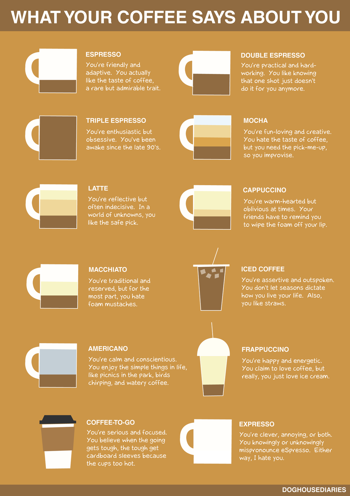 Coffee-Says-About-You