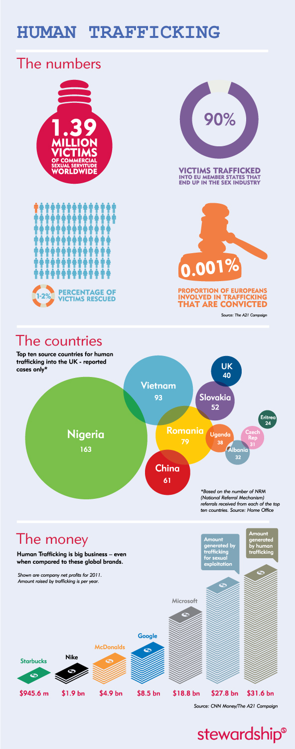 human_trafficking_infographic