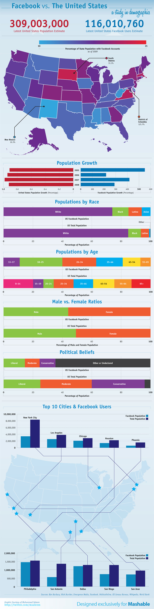 infographic-us-facebook-statistics-demopgrahic-data[1]