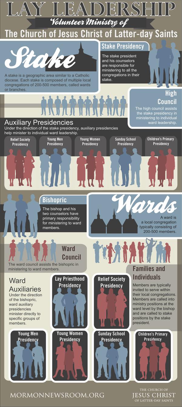 mormon-lay-leadership-ministry-volunteer_Infographic[1]