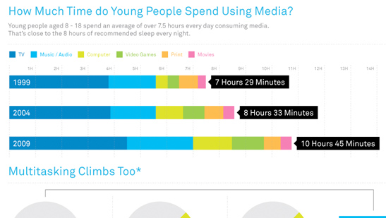 social-media-infographic-multitasking[1]