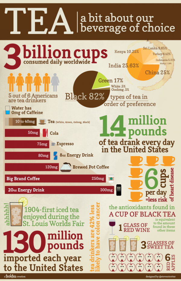 tea-facst-food-infographic1-600x927