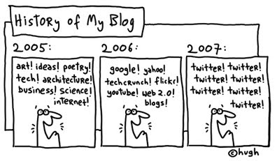 twitter_blogging_history[1]