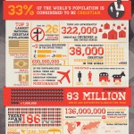 CHRISTIANITY #ourCOG