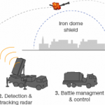 Photos: The Israeli Experience of Life Under Fire