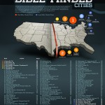 AMERICA’S MOST ‘BIBLE-MINDED’ CITIES