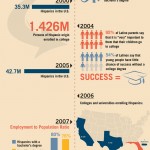 Throughout its history, revival was a vital part of the…