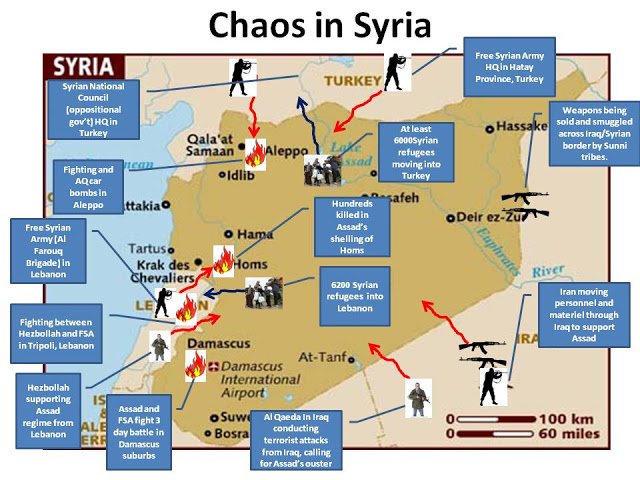 Chaos-in-Syria