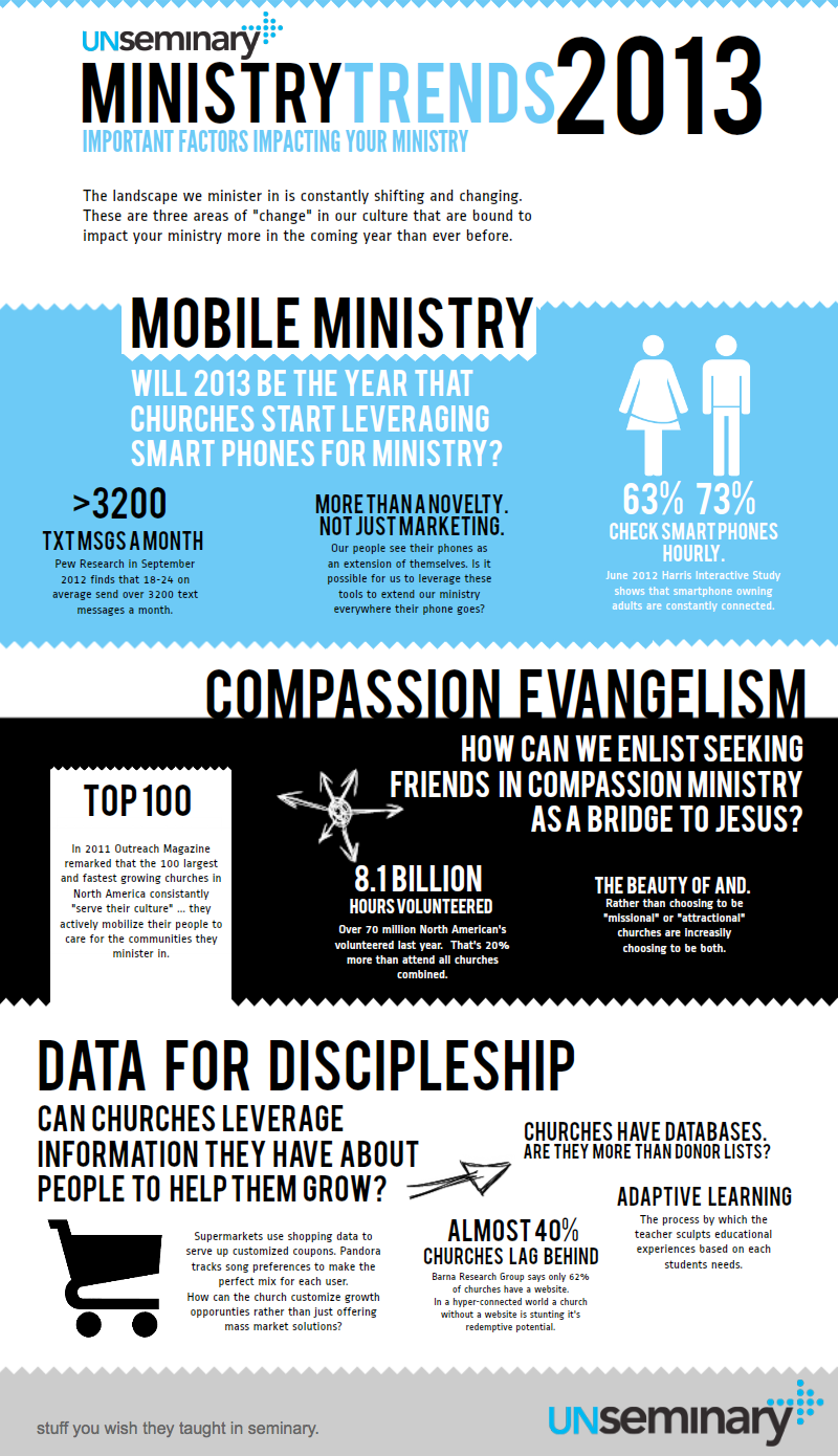 UnSeminary_MinistryTrends2013