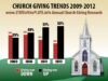 Sabbath Stats: Top 10 Church of God Congregations in North Georgia (2016-2017)