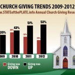 National Church Survey to Reveal State of the Church in America Today
