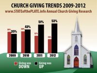 Sabbath Stats: Top 10 Church of God Congregations in North Georgia (2016-2017)