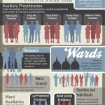 We pick up on our church leaders