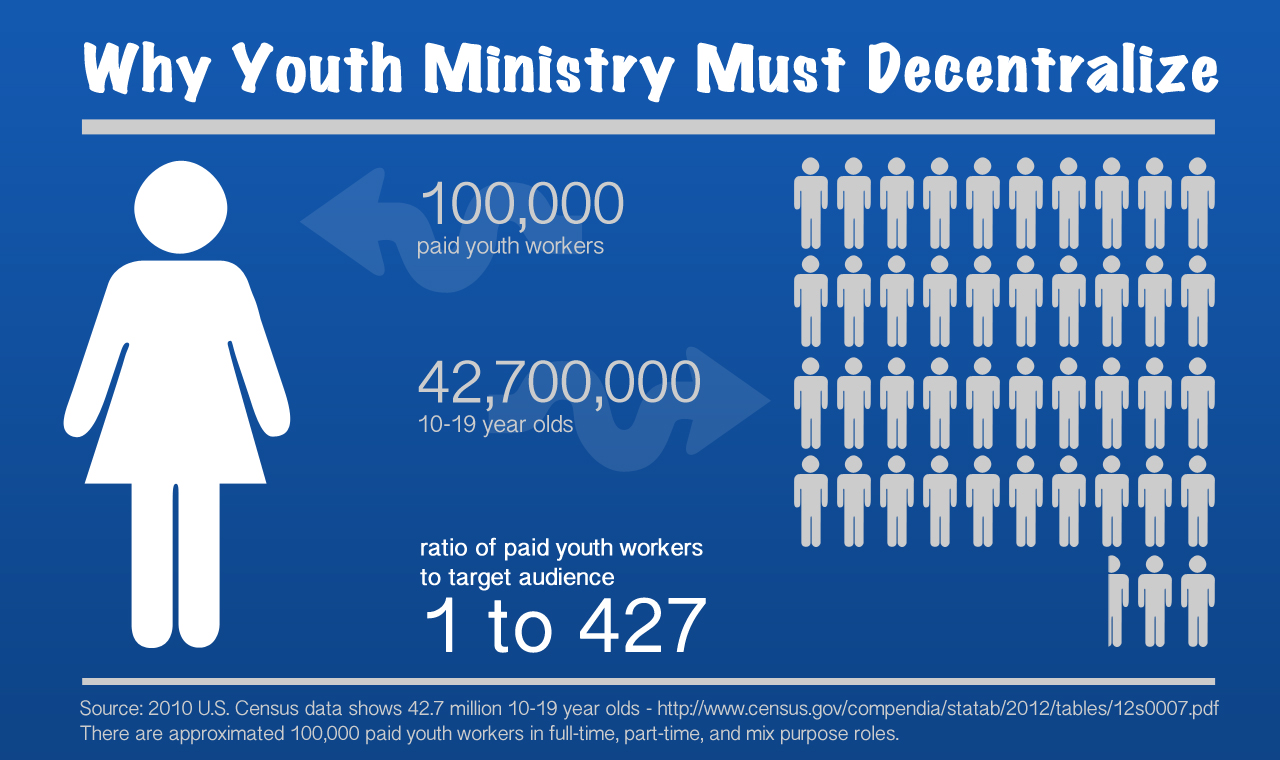 paid-youth-workers-vs-population-infographic-rev1