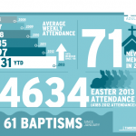 10 Ways to Reach the Unchurched for Christmas