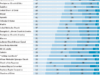 Pew Research Center places Church of God among Least Educated U.S. Religious Groups