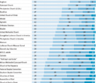 Pew Research Center places Church of God among Least Educated U.S. Religious Groups