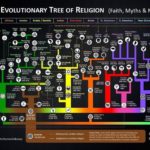 Religions are reflections of the environments we live in. If…