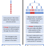 Here is a graphic I created to help explain why…