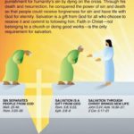 Salvation is free which is only through our LORD JESUS…