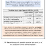 Here is a summary I put together of an interesting…