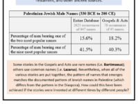 Here is a summary I put together of an interesting…