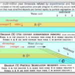 Rapid strata formation, field evidence. Rapid strata formation in soft…