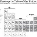 “Let your conversation be always full of grace, seasoned with…