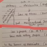 Hebrews 7:12 ?For the priesthood being changed, there is made…