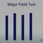 Academic Showcase: School of Business