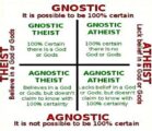 Which quadrant do you find yourself? 1- Gnostic Theist 2-…