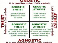 Which quadrant do you find yourself? 1- Gnostic Theist 2-…