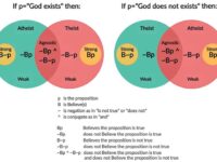 This argument has been reviewed by mathematicians and logicians and…