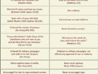 A friend of mine found a table comparing Islamic scripture…