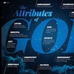 It is very important to know God and His character….