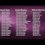 Pentecost to Trumpets Where We are Headed in Prophecy – PART 1