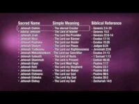Pentecost to Trumpets Where We are Headed in Prophecy – PART 1