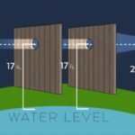 Flat Earther Stages Experiment To Prove The Earth Is Not Round But It Stunningly Backfires Providing Evidence That Debunks His Own Claims